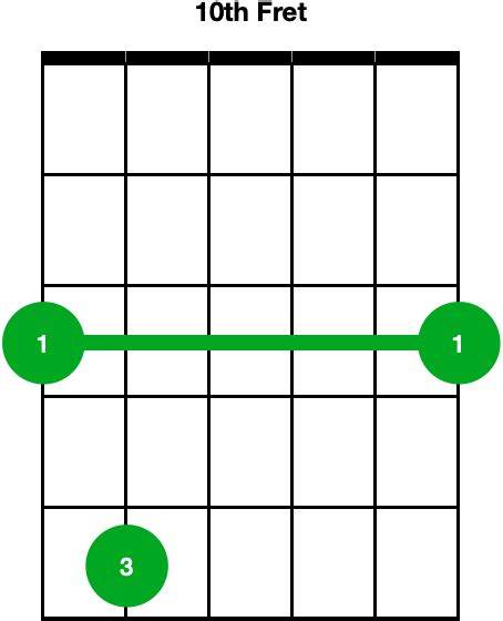 Dm7 Guitar Bar Chord