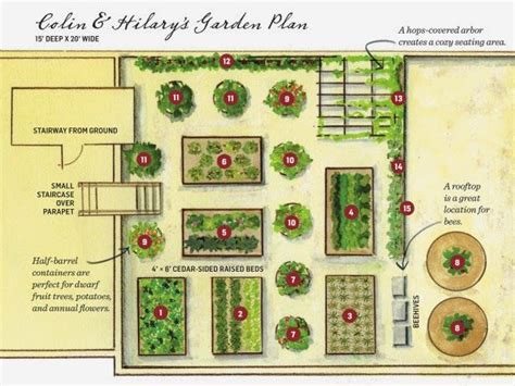 Vegetable Garden Layout Ideas | Family Food Garden | Vegetable garden ...