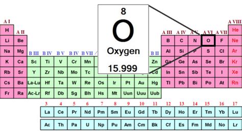 PERIODIC TABLE MASS OF OXYGEN - Periodic Table