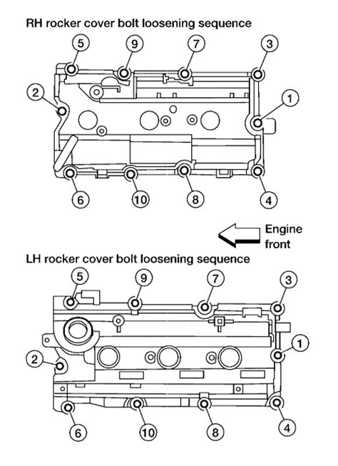 2002 Nissan sentra valve cover gasket torque specs