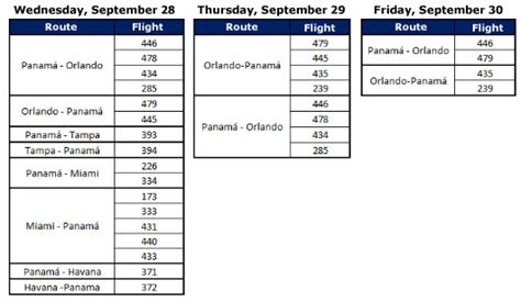 Copa Airlines Cancels Flights to Orlando, Tampa, Miami and Havana Due ...