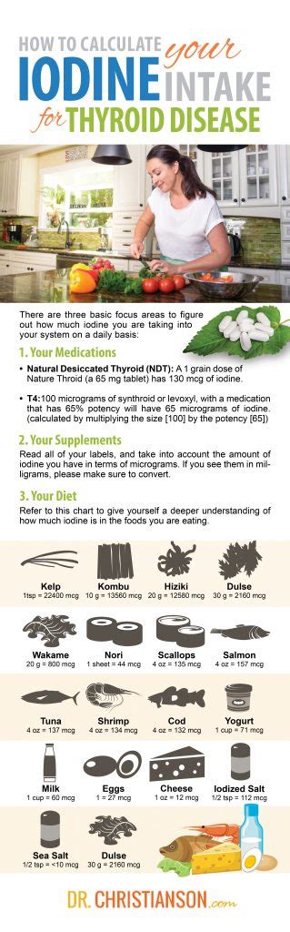 How Much Iodine Do You Need For Thyroid Disease?