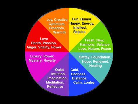 Color theory wheel emotions - truthkool