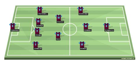 Manchester United vs West Ham United Preview: Probable Lineups ...