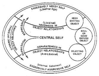 Human Relations Theory - AhmedaxBlankenship