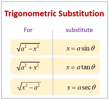 Trigonometric Substitution (examples, solutions, videos)