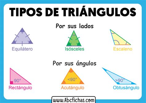 Tipos de Triangulos