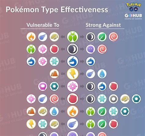 Pokemon Type Chart - Ultimate Pokemon Type Chart Quiz By Chenchilla - The full type chart here ...