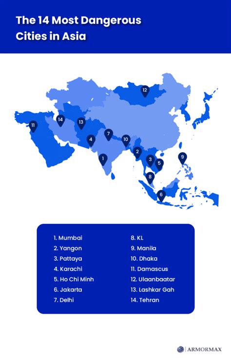 The 14 Most Dangerous Cities in Asia - Armormax