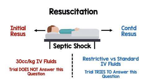 The Classic Trial Resuscitation - REBEL EM - Emergency Medicine Blog