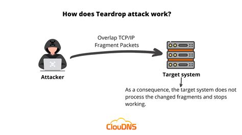 What is a Teardrop attack, and how to protect ourselves? - ClouDNS Blog