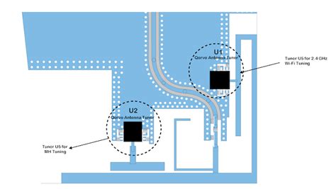 Easy Methods to Optimize Mobile Antenna Tuning - Qorvo