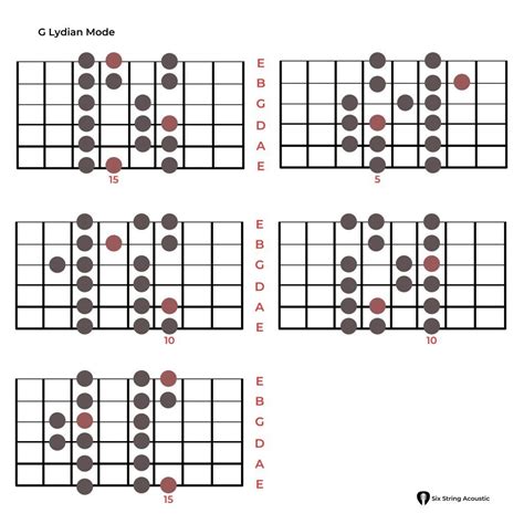 Lydian Scale - Guitar: How to Play Lydian Mode?