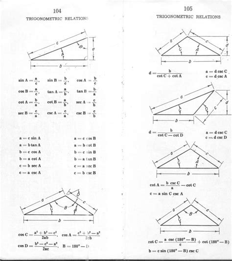 Image detail for -Trigonometry formulas/Triangle Relations | Trigonometry, Trigonometry ...