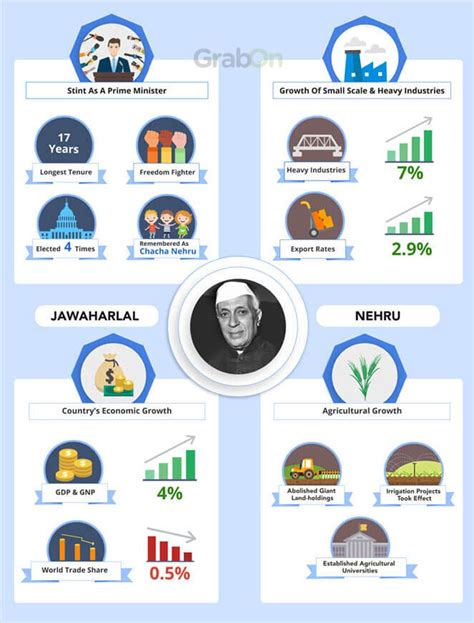 Republic Day special: 15 Indian prime ministers and their achievements ...