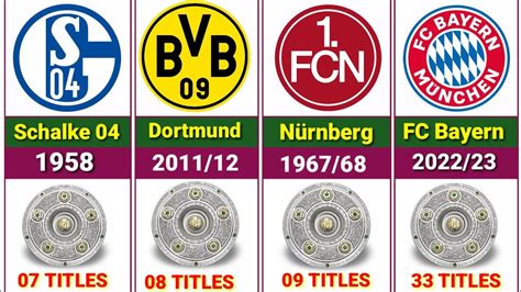 bundesliga champions all time (1903-2023). bundesliga winners list ...