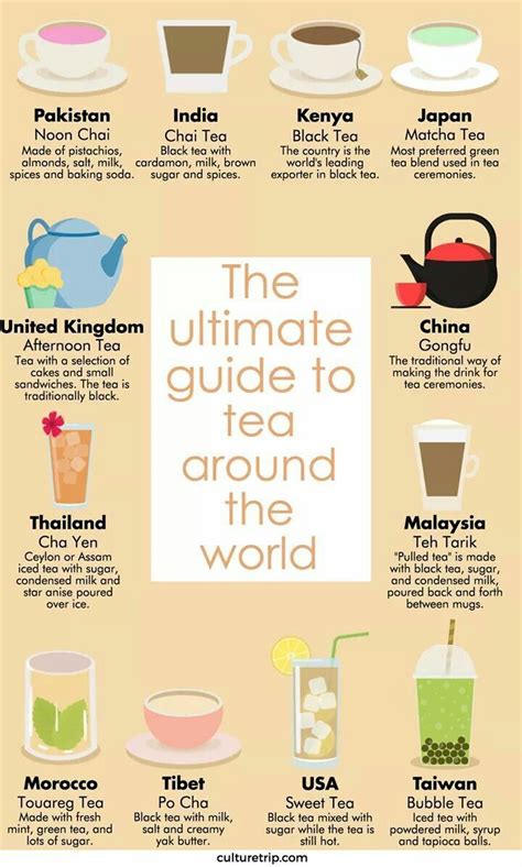 The ultimate guide to tea around the world | Tea facts, Tea remedies ...