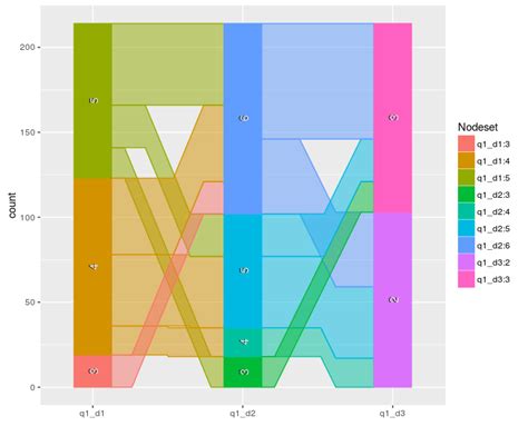 Parallel Coordinate Plots for Discrete and Categorical Data in R — A ...