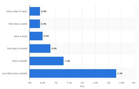 Bounced Back Emails: What Are They And How To Fix Them? | Enginemailer