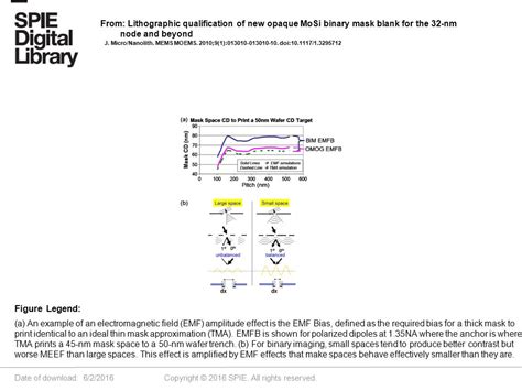 Date of download: 6/2/2016 Copyright © 2016 SPIE. All rights reserved. Improvements in Mask ...