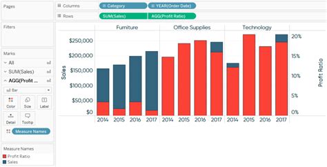 3 Ways to Use Dual-Axis Combination Charts in Tableau