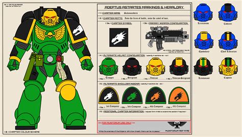 Salamander Primaris Paint Scheme - The Bolter and Chainsword