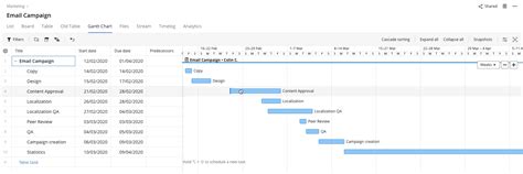 [From Wrike] The Gantt Chart Guide – Wrike Help Center