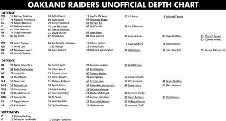 Raiders Release Unofficial Depth Chart