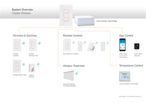 Lutron Caseta Wireless 3 Way Installation