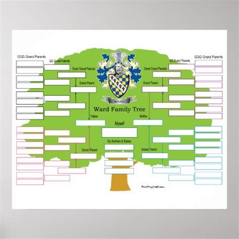 Ward Family Tree Poster | Zazzle