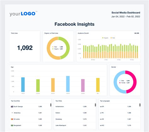 Social Media Marketing Report Template – Rebeccachulew.com