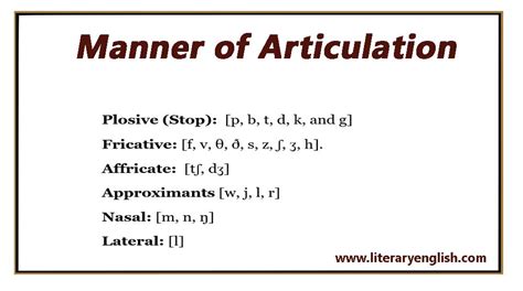 Manner of Articulation in Phonetics - Literary English