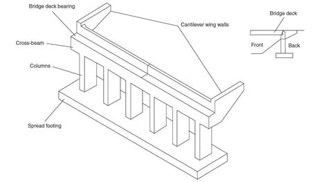 Abutment of Bridges: Functions, Types, and Design - Structville