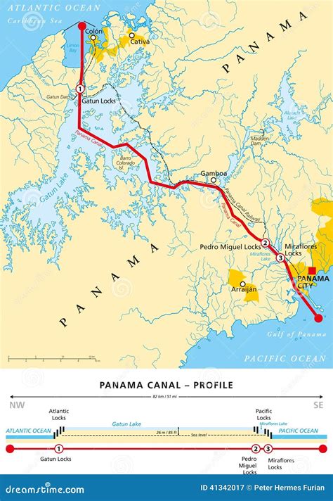 Panama Canal Profile. Structure Of Locks. Royalty-Free Stock Photo ...