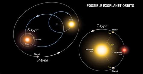 Astronomers Demonstrate How Planets in Binary Systems Form without ...