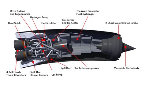 Bond’s Skylon to achieve dream of single-stage-to-orbit vehicle - RocketSTEM