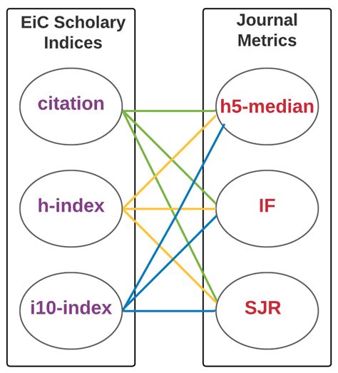 Publications | Free Full-Text | Association between the Rankings of Top Bioinformatics and ...