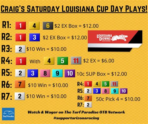 Turf Paradise on Twitter: "It's the big day of the year for our friends at Louisiana Downs ...