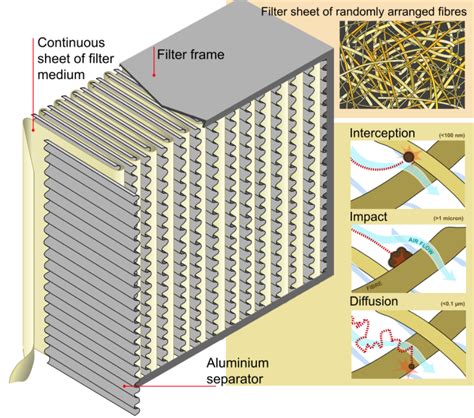 What Is a HEPA Filter & How Does It Work? | ISO-Aire