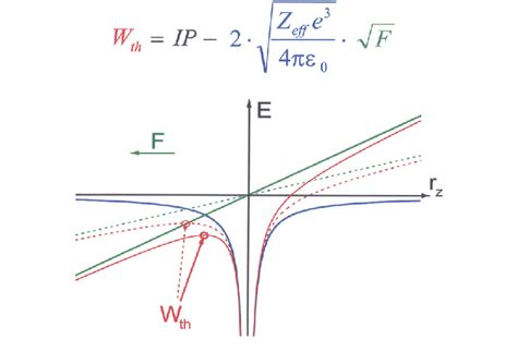 Classical saddle-point model | Download Scientific Diagram