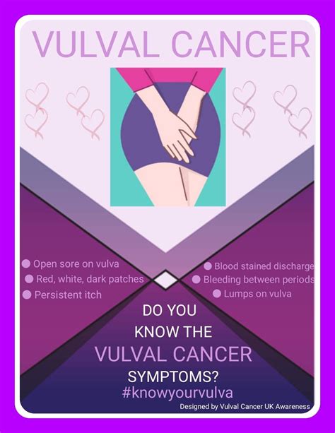 What Does A Vulvar Cancer Lump Look Like - slideshare