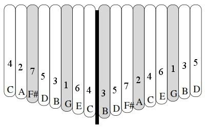 Kalimba G tuning – Gear Acquisition Syndrome!!