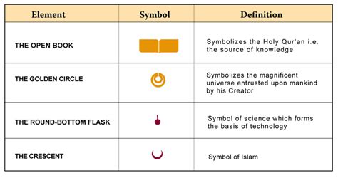 LOGO UTM GUIDELINES | UTM Brand