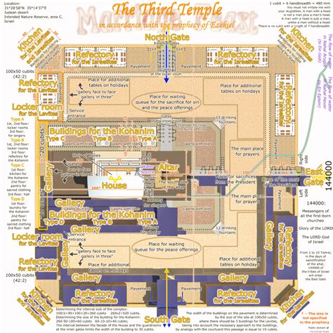 Diagram Of The Temple In Ezekiel 40-43