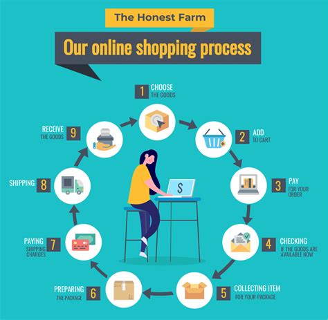 Online-shopping-infographic - Simple Infographic Maker Tool by Easelly