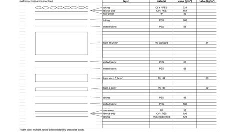 Ecosa Mattress (2020 model) Review | Mattress | CHOICE