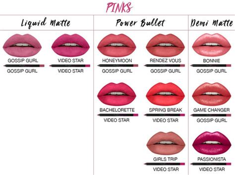 How To Choose The Perfect Lip Liner For Any Lipstick | Lip liner colors ...