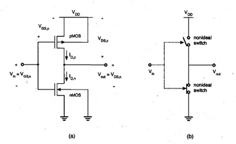 Cmos Inverter Schematic Diagram