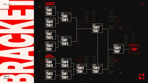 LoL MSI 2023: Schedule, Results, and More - GameRiv