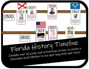 Florida History Timeline - Yearlong Activity - Classroom Size | TpT